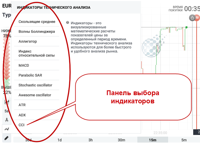 Ассортимент технических индикаторов IQ Option